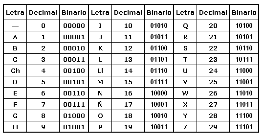 Letras en binario