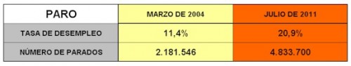 legado_zapatero_1_paro